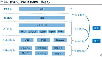 从工业机器人到工业4.0（上） 软件开发的角色与演变