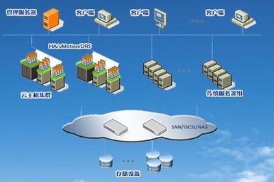 物联网私有云 高效的数据处理与安全存储服务