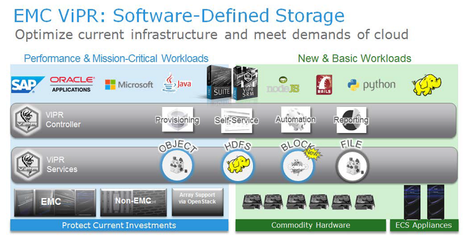 重新定义存储 使用ViPR实现数据中心转型的数据处理与存储服务