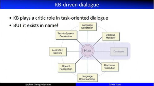 自然语言处理与对话技术研究进展及个人思考