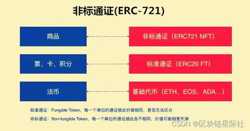 深入理解Web3 架构解析与关键组件