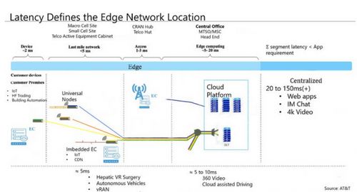 存储服务 数字时代的基石、创新与未来趋势