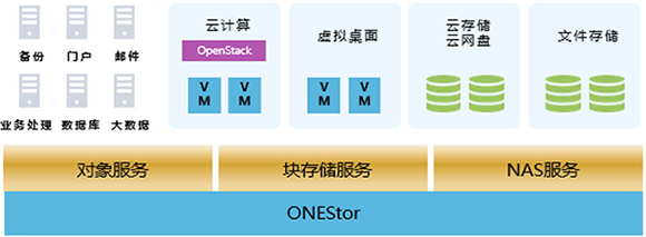 UNIS UIS 超融合一体机 高效数据处理与存储服务的完美融合