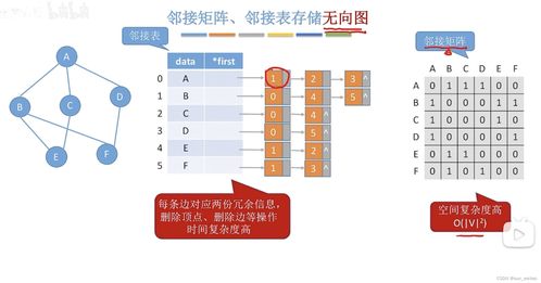 数据结构 图的存储方式——十字链表在有向图中的数据处理与存储服务